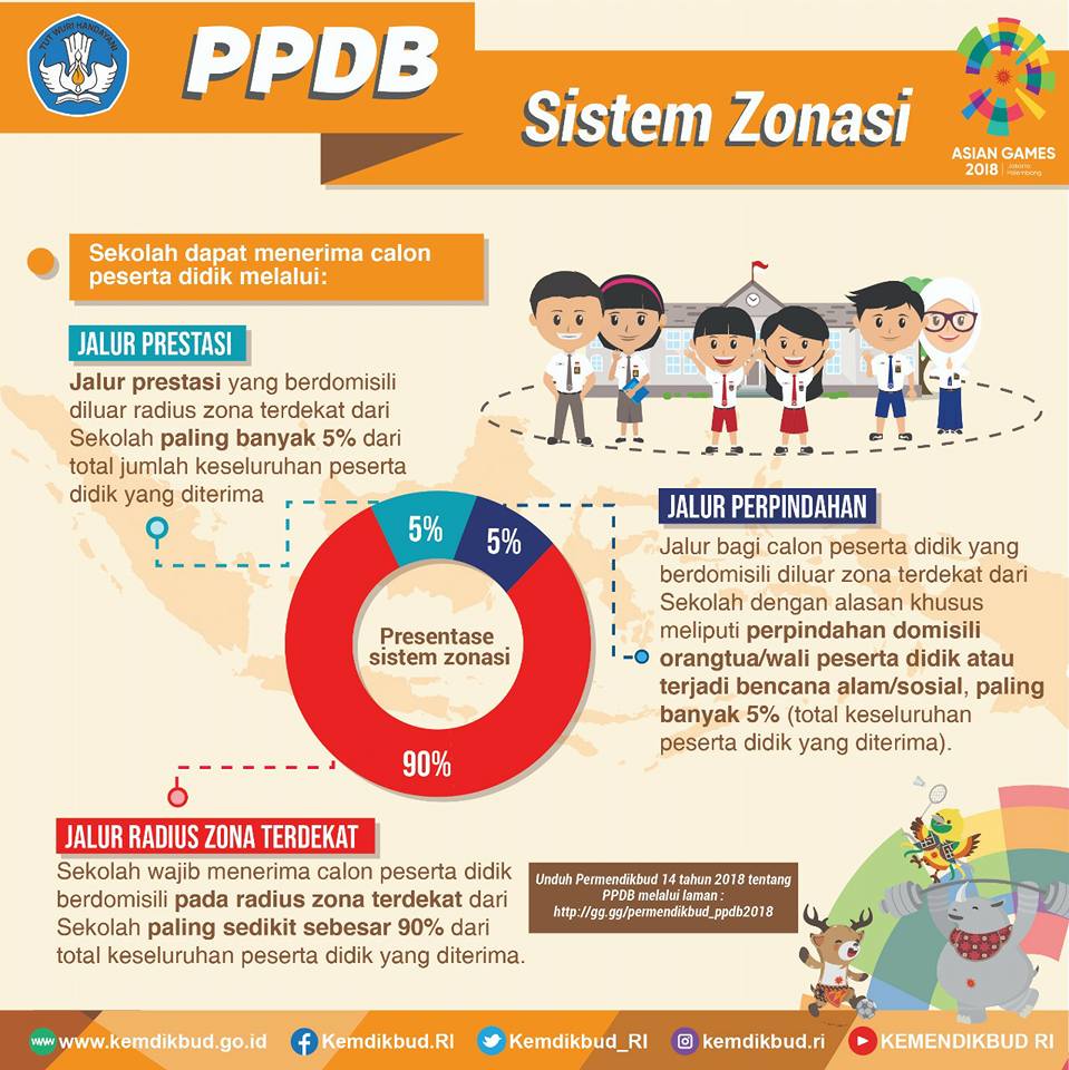 Memahami Sistem Zonasi PPDB 2018