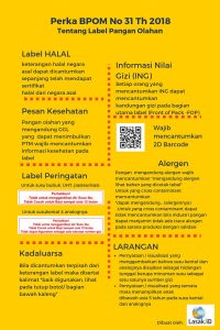 BPOM Terbitkan Aturan Label Pangan Olahan Terbaru