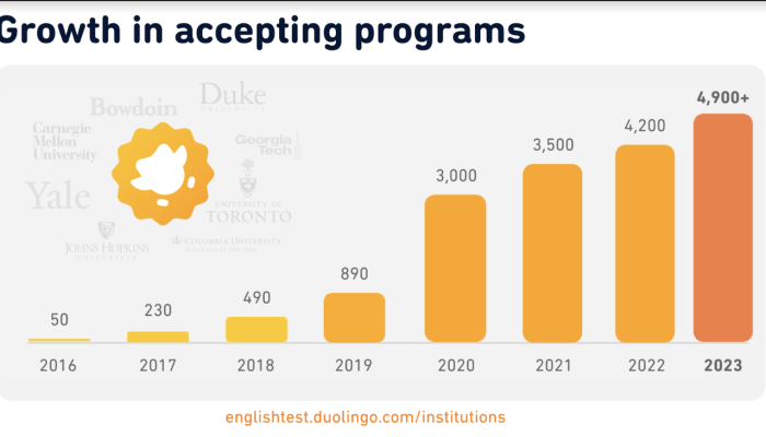 Duolingo English Test (DET),Solusi Aksesibilitas dan Kenyamanan Tes Bahasa Inggris