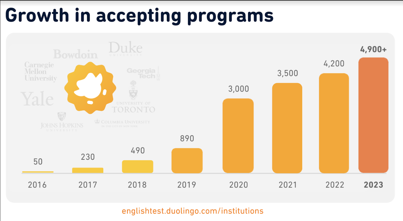 Duolingo English Test (DET)